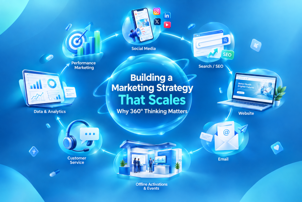 Building a Marketing Strategy That Scales: Why 360° Thinking Matters